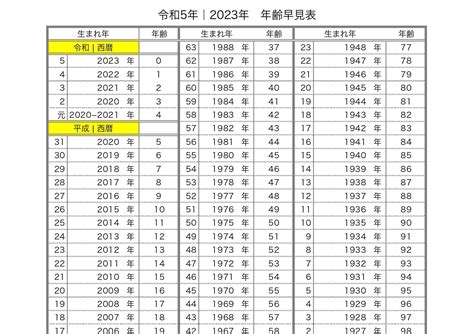 1988 年|元号西暦対照表